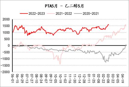 【套利观察】20230310