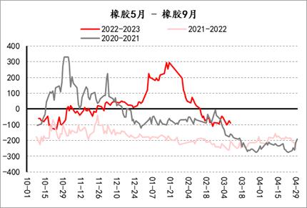 【套利观察】20230310