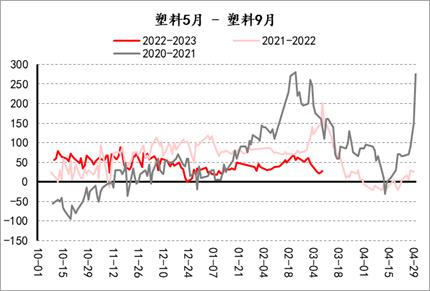 【套利观察】20230310