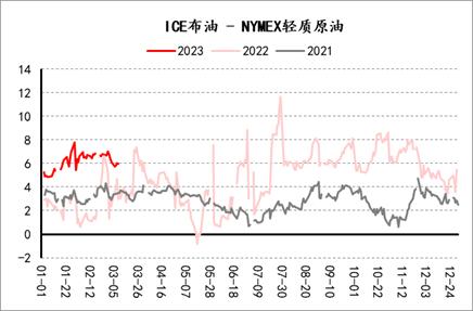 【套利观察】20230310