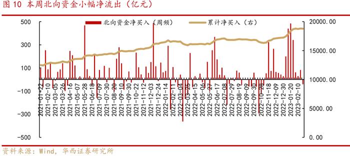 李立峰、张海燕:近期A股调整的三大因素以及应对