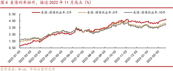 李立峰、张海燕:近期A股调整的三大因素以及应对