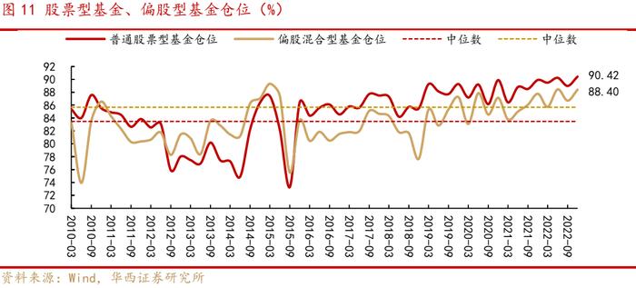 李立峰、张海燕:近期A股调整的三大因素以及应对