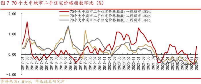 李立峰、张海燕:近期A股调整的三大因素以及应对