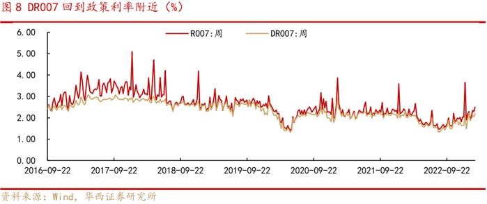 李立峰、张海燕:近期A股调整的三大因素以及应对