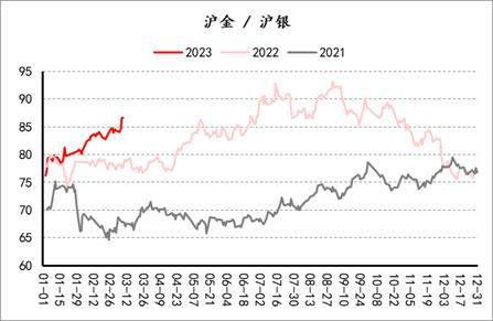 【套利观察】20230310