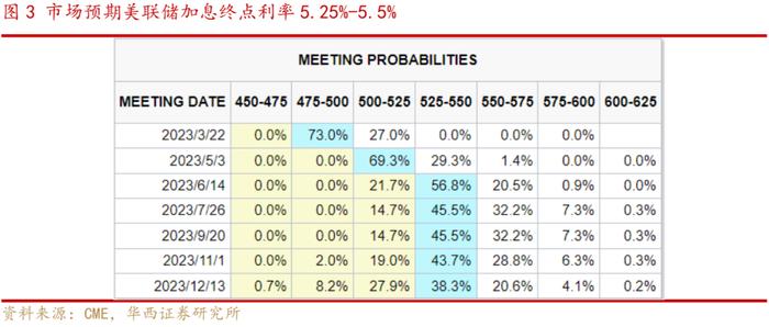 李立峰、张海燕:近期A股调整的三大因素以及应对