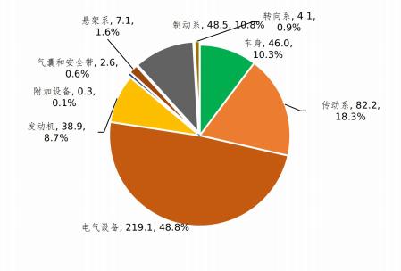 市场监管总局关于2022年全国汽车和消费品召回情况的通告