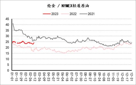 【套利观察】20230310