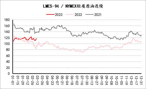 【套利观察】20230310