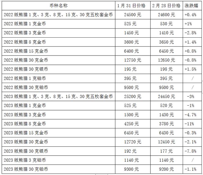 吉祥文化题材受欢迎！2月就数这套涨幅大！