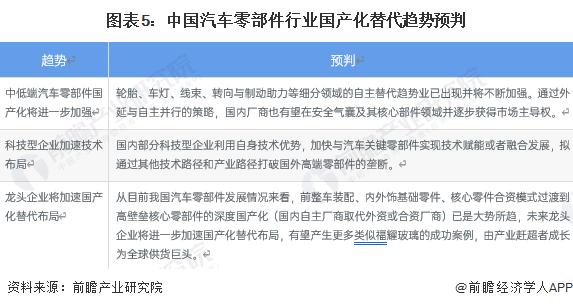 2023年中国汽车零部件行业国产化替代现状及发展趋势分析 本土企业国产化进程仍需提速【组图】