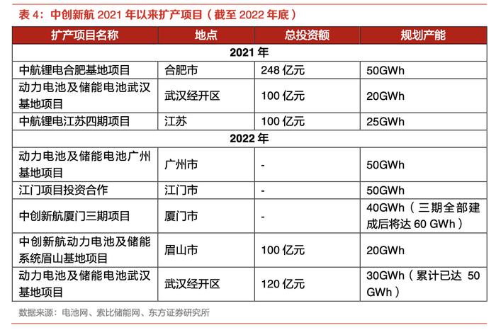 从“单打独斗”到“强强联合”！江门新能源电池的狂飙故事：当地锂电正极材料龙头“呼朋唤友”，中创新航200亿“落户”