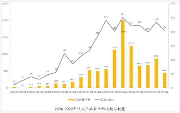 走近3·15 消费环境建设在行动〡健全召回体系 守好安全底线