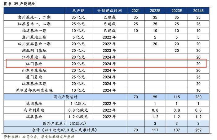 从“单打独斗”到“强强联合”！江门新能源电池的狂飙故事：当地锂电正极材料龙头“呼朋唤友”，中创新航200亿“落户”