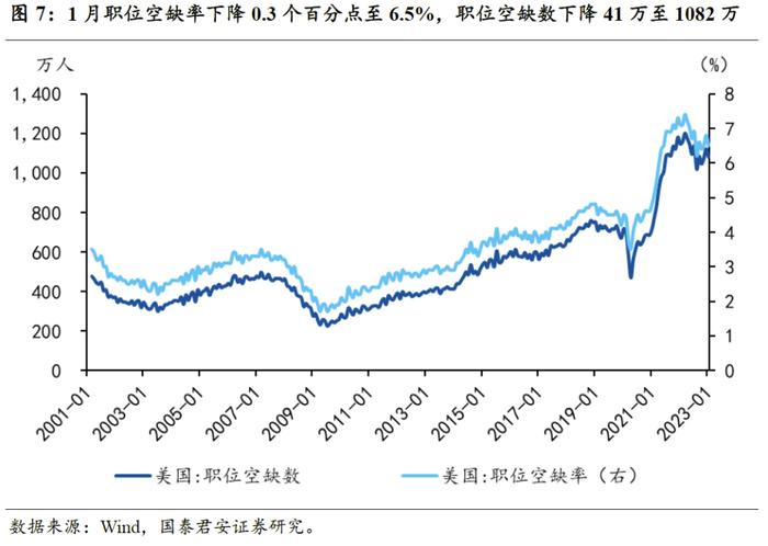 【国君宏观】非农就业对加息的指示意义有多大——美国2月非农就业数据点评