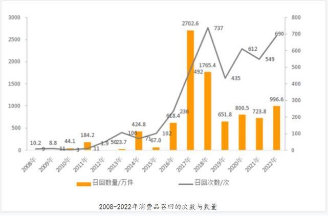 走近3·15 消费环境建设在行动〡健全召回体系 守好安全底线