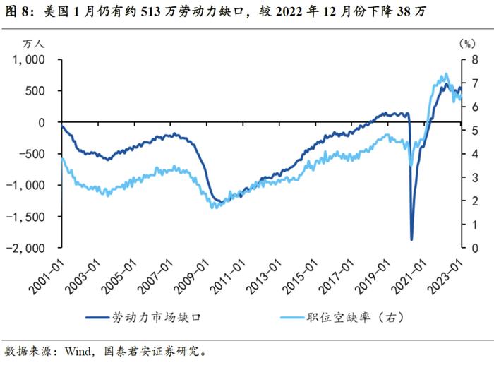 【国君宏观】非农就业对加息的指示意义有多大——美国2月非农就业数据点评