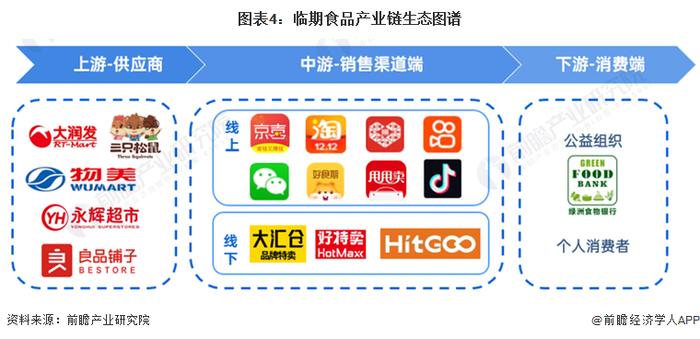 注:部分企业涉及多项业务环节,上图各环节不再重复列示。