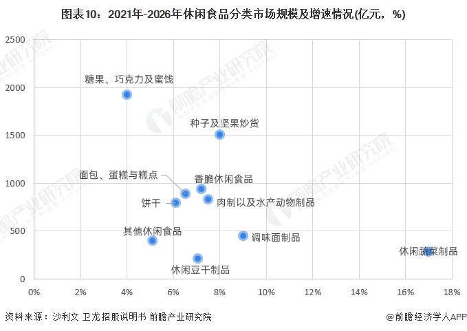 预见2023：《2023年中国临期食品行业全景图谱》(附市场规模、竞争格局和发展前景等)