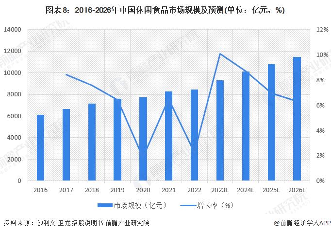 预见2023：《2023年中国临期食品行业全景图谱》(附市场规模、竞争格局和发展前景等)