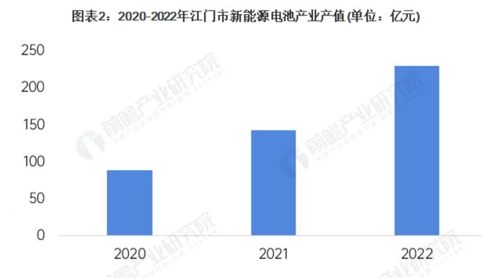 从“单打独斗”到“强强联合”！江门新能源电池的狂飙故事：当地锂电正极材料龙头“呼朋唤友”，中创新航200亿“落户”