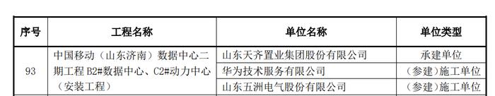 中国安装工程质量最高奖！中国移动（山东济南）数据中心二期项目荣誉摘“星”