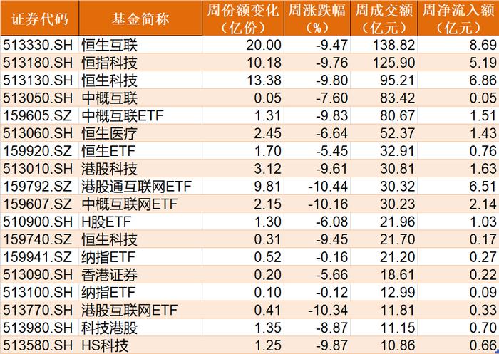 豪赌反弹！这个板块被主力罕见爆买35亿，ETF份额创3年新高！而近期火爆的基建正在被机构甩卖