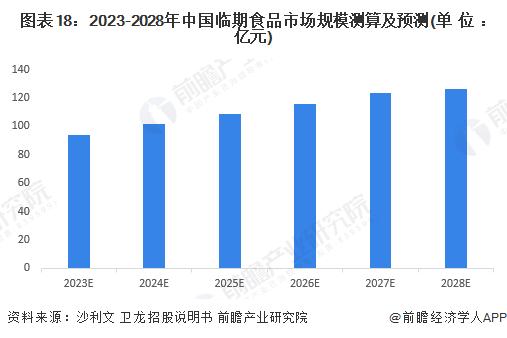 预见2023：《2023年中国临期食品行业全景图谱》(附市场规模、竞争格局和发展前景等)