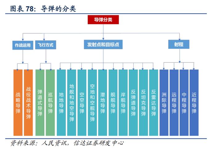 军工国企改革+业绩拐点！发展导弹装备已成大国刚需，产业链受益上市公司梳理