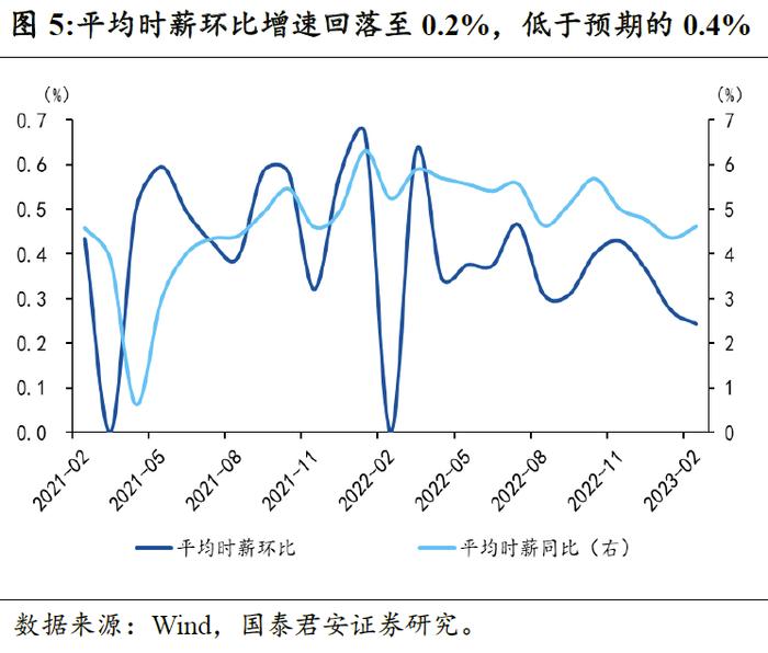 【国君宏观】非农就业对加息的指示意义有多大——美国2月非农就业数据点评