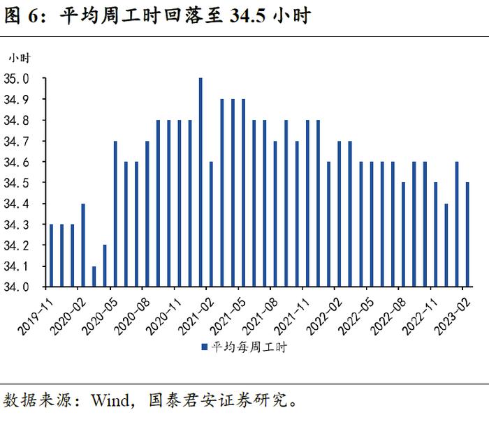 【国君宏观】非农就业对加息的指示意义有多大——美国2月非农就业数据点评