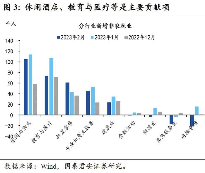 【国君宏观】非农就业对加息的指示意义有多大——美国2月非农就业数据点评