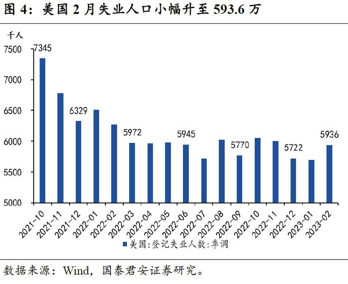 【国君宏观】非农就业对加息的指示意义有多大——美国2月非农就业数据点评