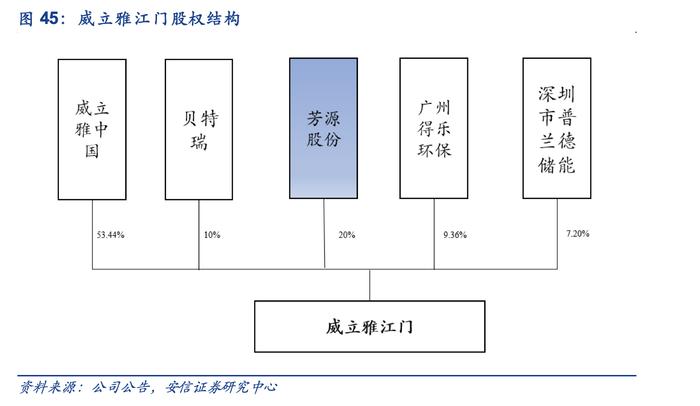 从“单打独斗”到“强强联合”！江门新能源电池的狂飙故事：当地锂电正极材料龙头“呼朋唤友”，中创新航200亿“落户”