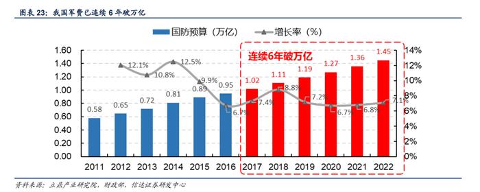 军工国企改革+业绩拐点！发展导弹装备已成大国刚需，产业链受益上市公司梳理