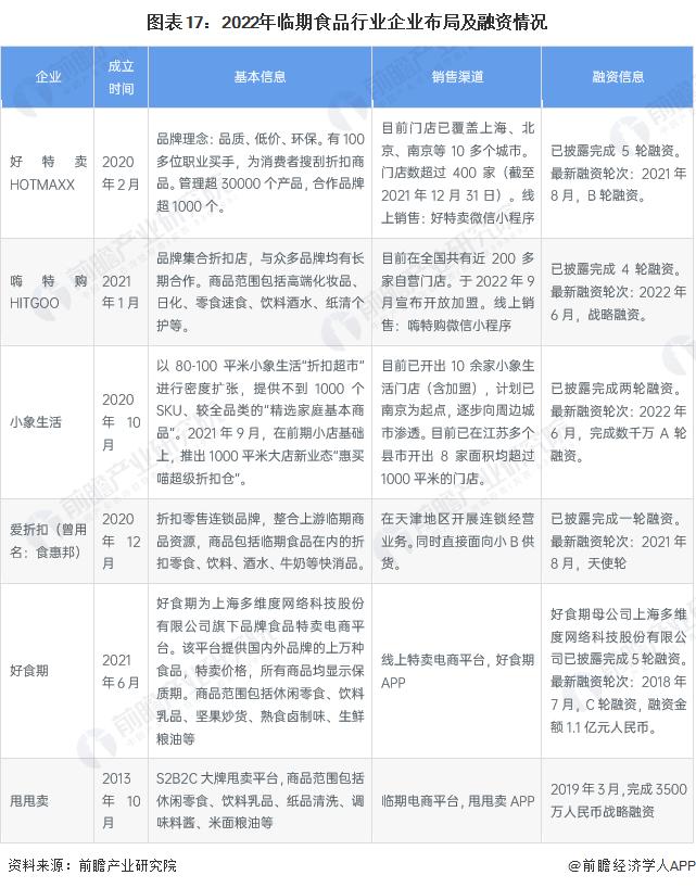 预见2023：《2023年中国临期食品行业全景图谱》(附市场规模、竞争格局和发展前景等)