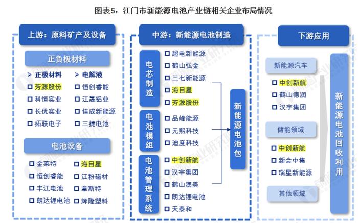 从“单打独斗”到“强强联合”！江门新能源电池的狂飙故事：当地锂电正极材料龙头“呼朋唤友”，中创新航200亿“落户”