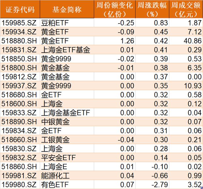 豪赌反弹！这个板块被主力罕见爆买35亿，ETF份额创3年新高！而近期火爆的基建正在被机构甩卖