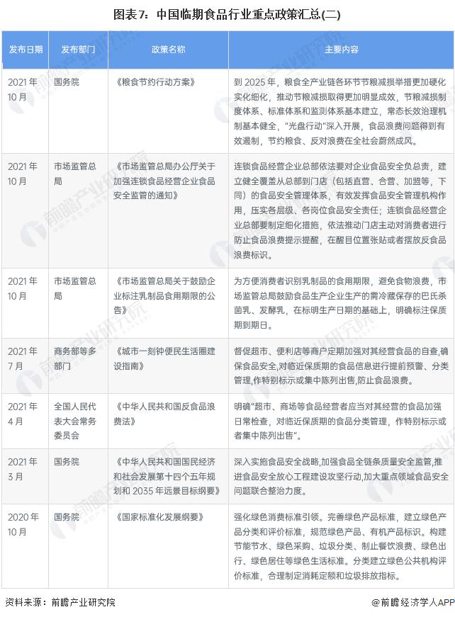 预见2023：《2023年中国临期食品行业全景图谱》(附市场规模、竞争格局和发展前景等)