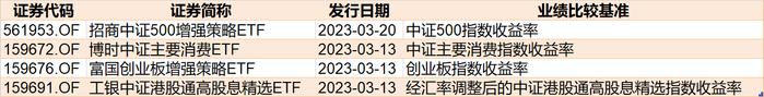 豪赌反弹！这个板块被主力罕见爆买35亿，ETF份额创3年新高！而近期火爆的基建正在被机构甩卖