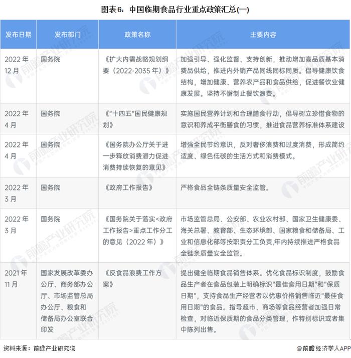 预见2023：《2023年中国临期食品行业全景图谱》(附市场规模、竞争格局和发展前景等)