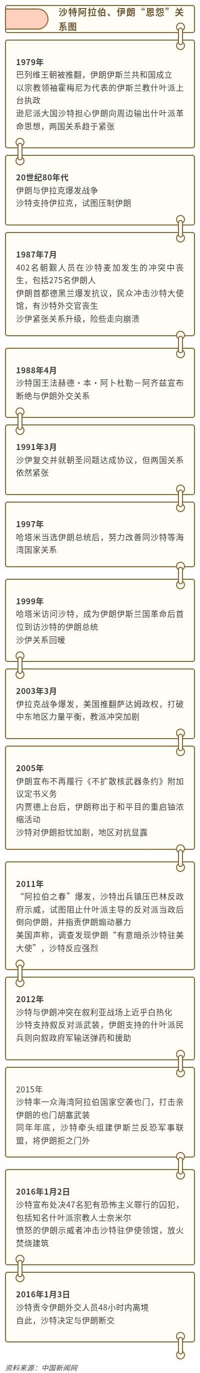 沙特伊朗握手言和，全球盛赞，中国是怎样促成这一历史性决定的？