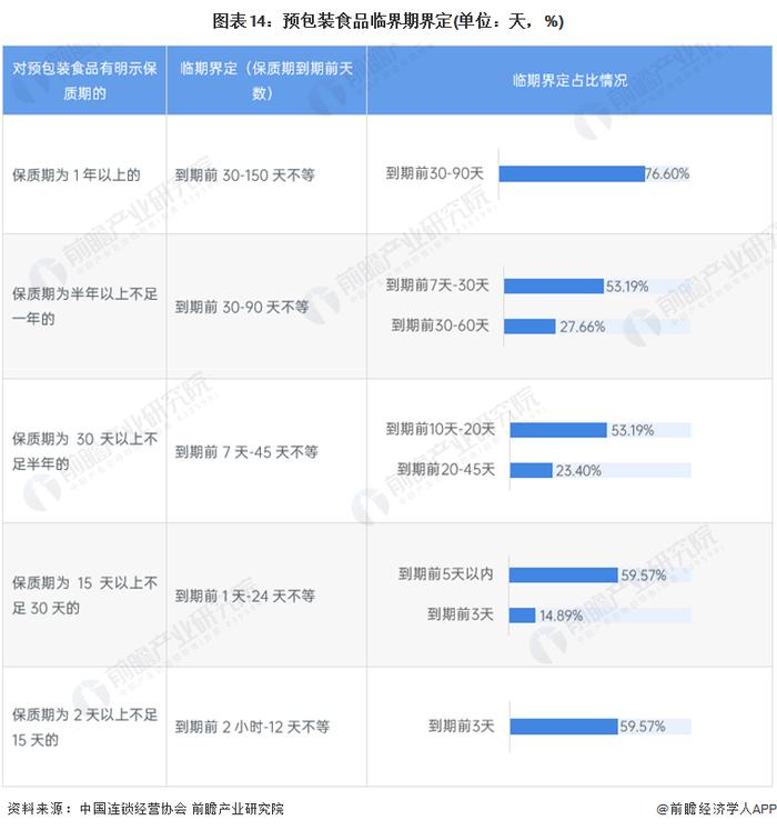 预见2023：《2023年中国临期食品行业全景图谱》(附市场规模、竞争格局和发展前景等)