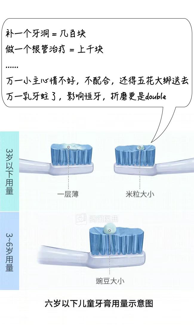 宝宝多大开始刷牙？比你想的早很多