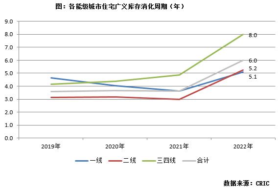 专题回顾| 2023年初典型城市库存压力及结构性特征研判