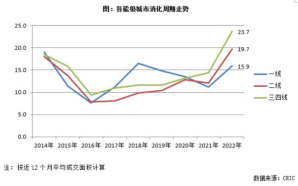 专题回顾| 2023年初典型城市库存压力及结构性特征研判