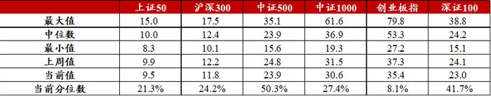 信·期权 | 认沽期权保护功能凸显，卖出期权需注意风险