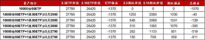 信·期权 | 认沽期权保护功能凸显，卖出期权需注意风险