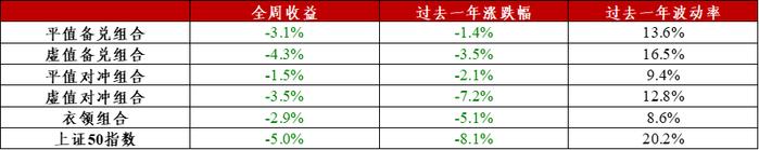 信·期权 | 认沽期权保护功能凸显，卖出期权需注意风险